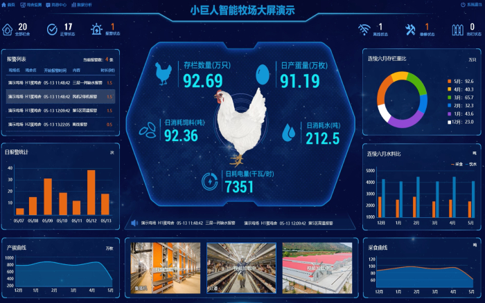 智能牧场产品系列